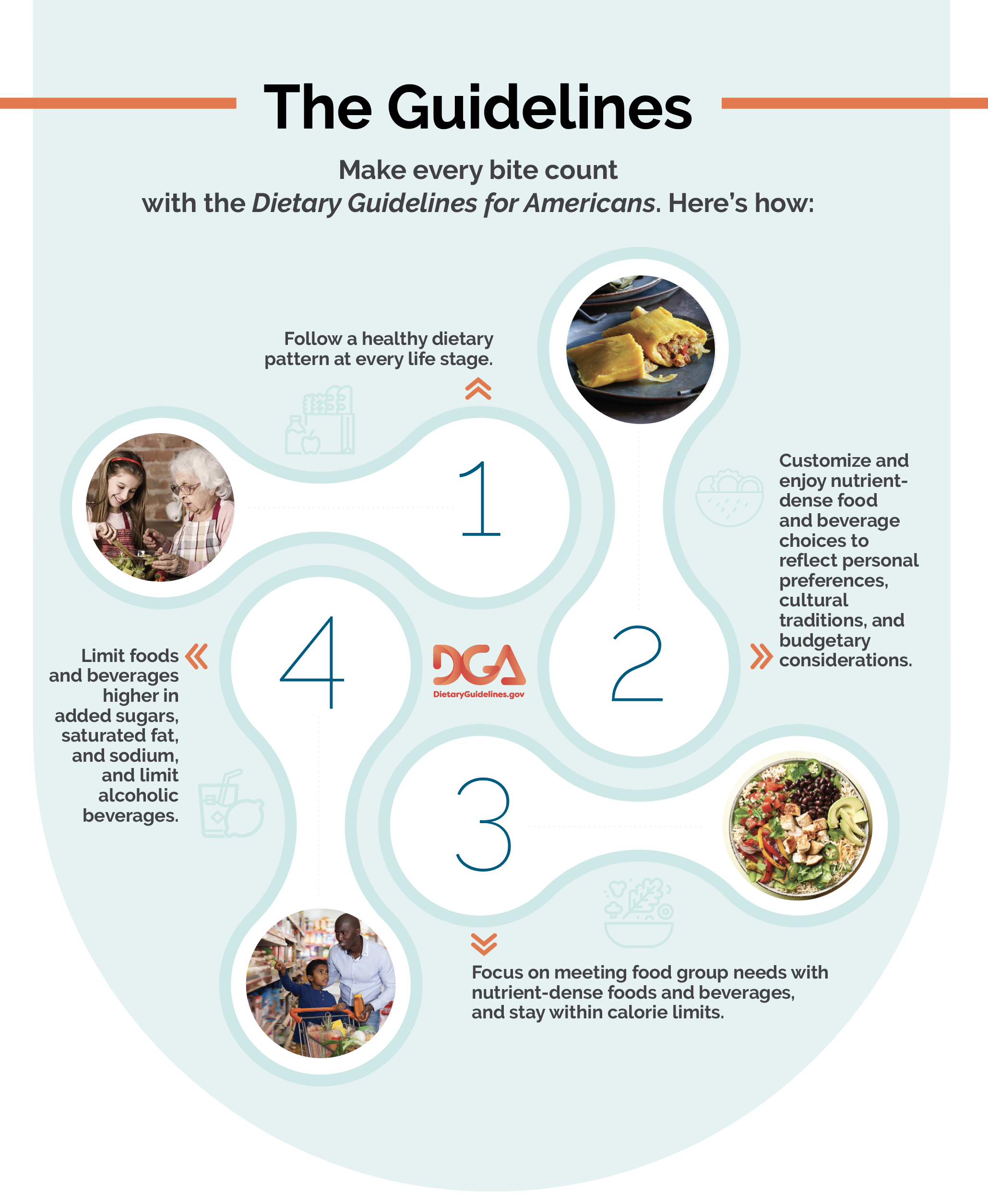 Make every bite count guidelines